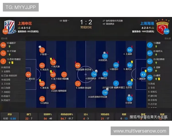新民：申花依赖奇迹难以为继 体能下滑成球队最大困扰
